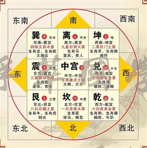 九宫格方位|阳宅风水——解析“八卦九宫格”和“五行盘”